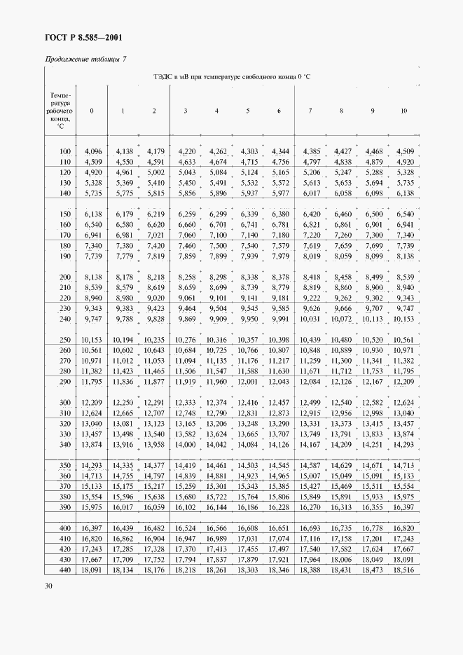 Страница 34 ГОСТ Р 8.585-2001