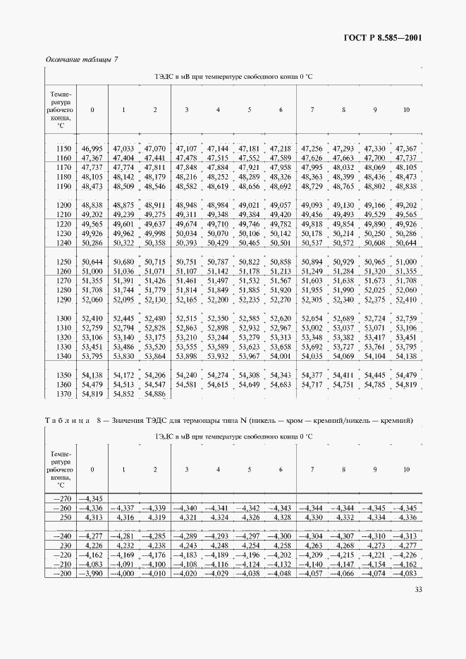 Страница 37 ГОСТ Р 8.585-2001