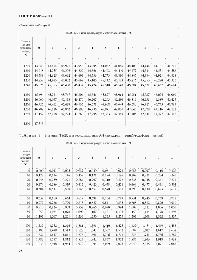 Страница 42 ГОСТ Р 8.585-2001