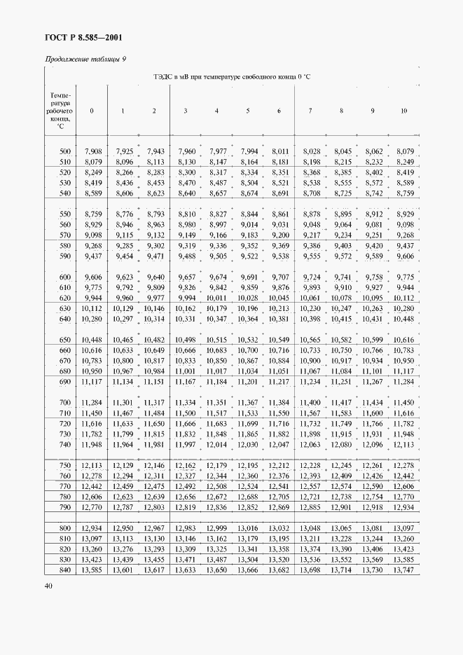 Страница 44 ГОСТ Р 8.585-2001