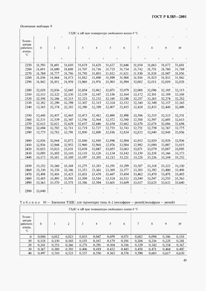 Страница 49 ГОСТ Р 8.585-2001
