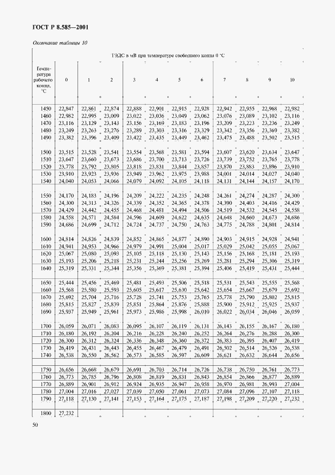Страница 54 ГОСТ Р 8.585-2001