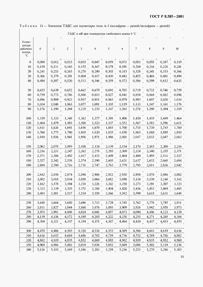 Страница 55 ГОСТ Р 8.585-2001