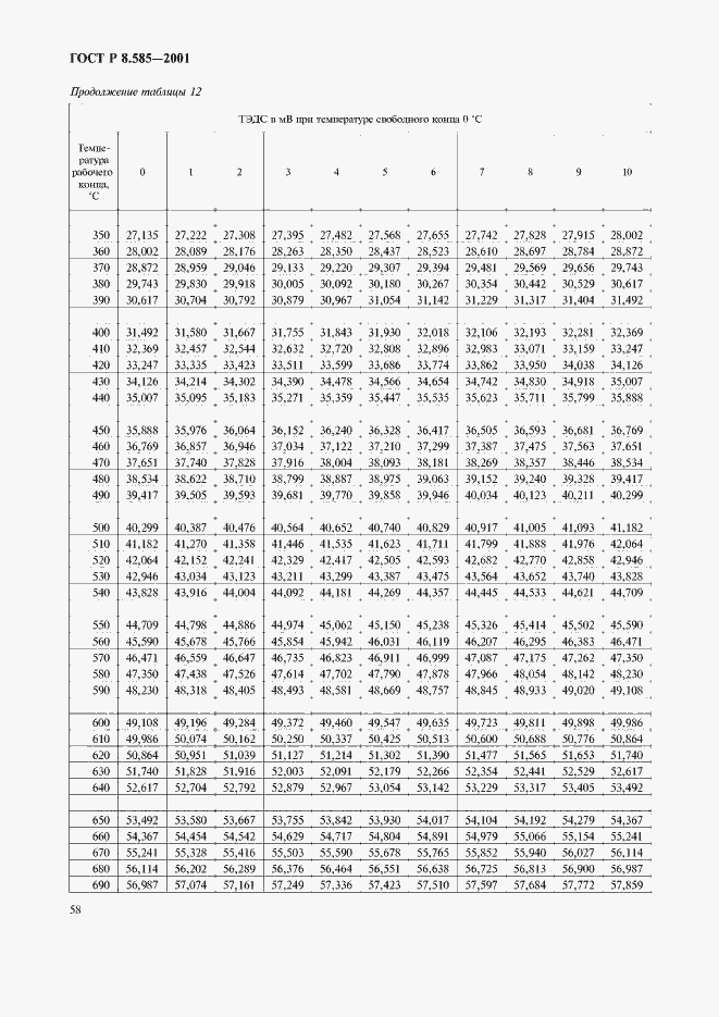 Страница 62 ГОСТ Р 8.585-2001