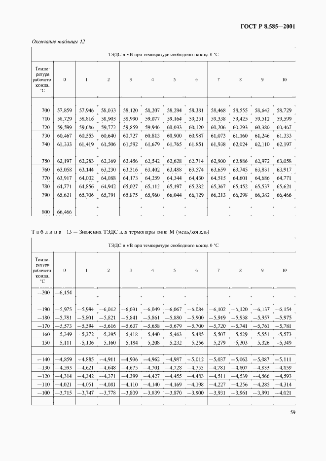 Страница 63 ГОСТ Р 8.585-2001