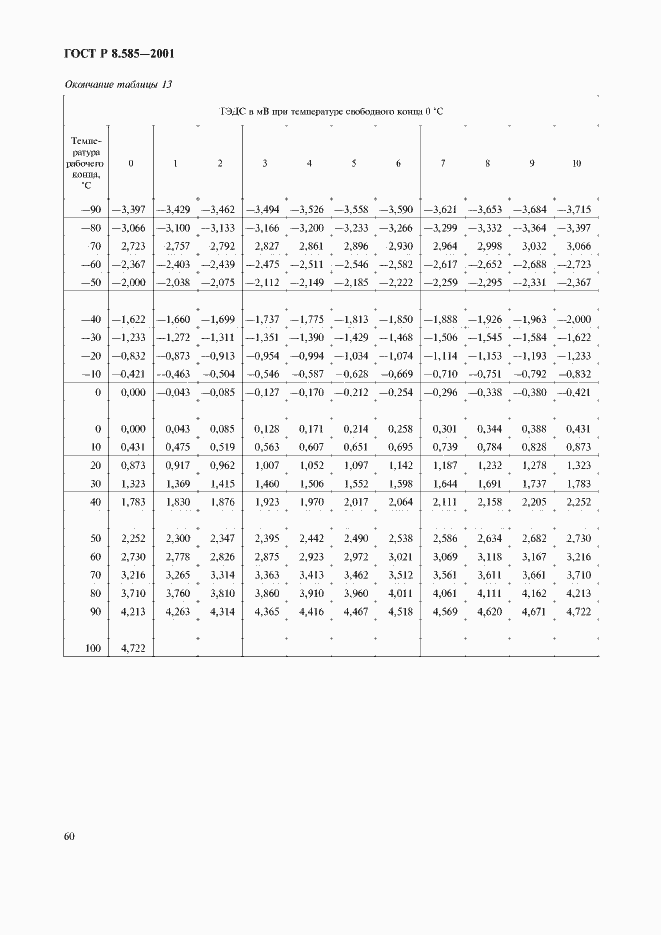 Страница 64 ГОСТ Р 8.585-2001
