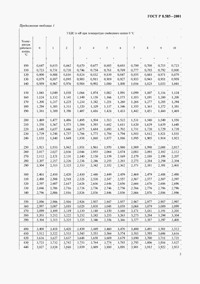Страница 7 ГОСТ Р 8.585-2001