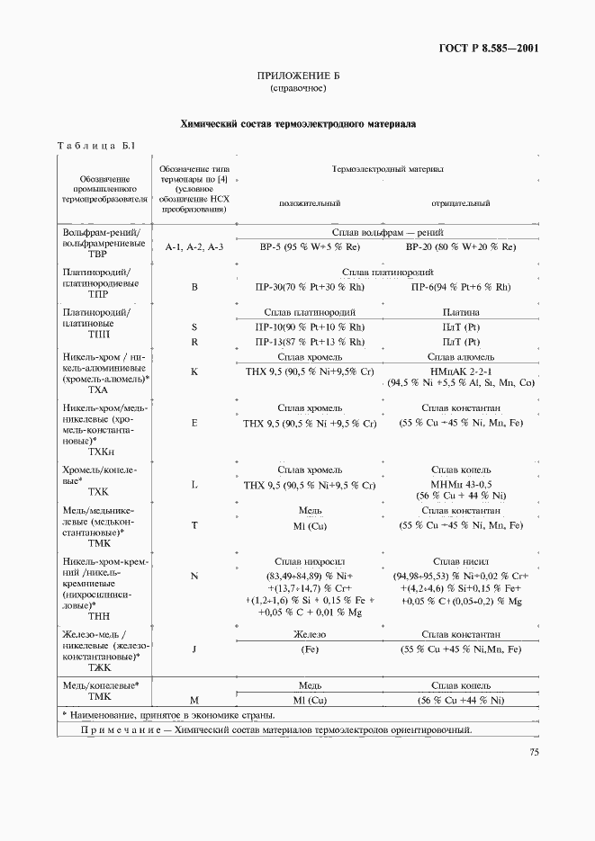 Страница 79 ГОСТ Р 8.585-2001