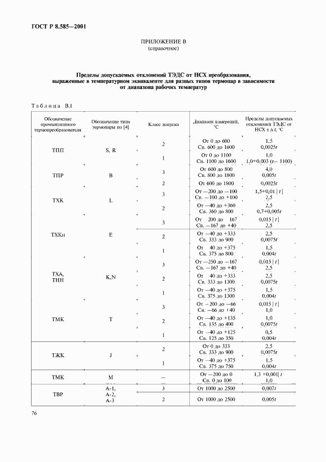 Страница 80 ГОСТ Р 8.585-2001