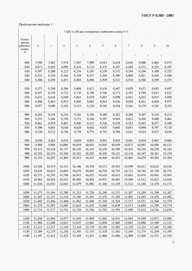 Страница 9 ГОСТ Р 8.585-2001