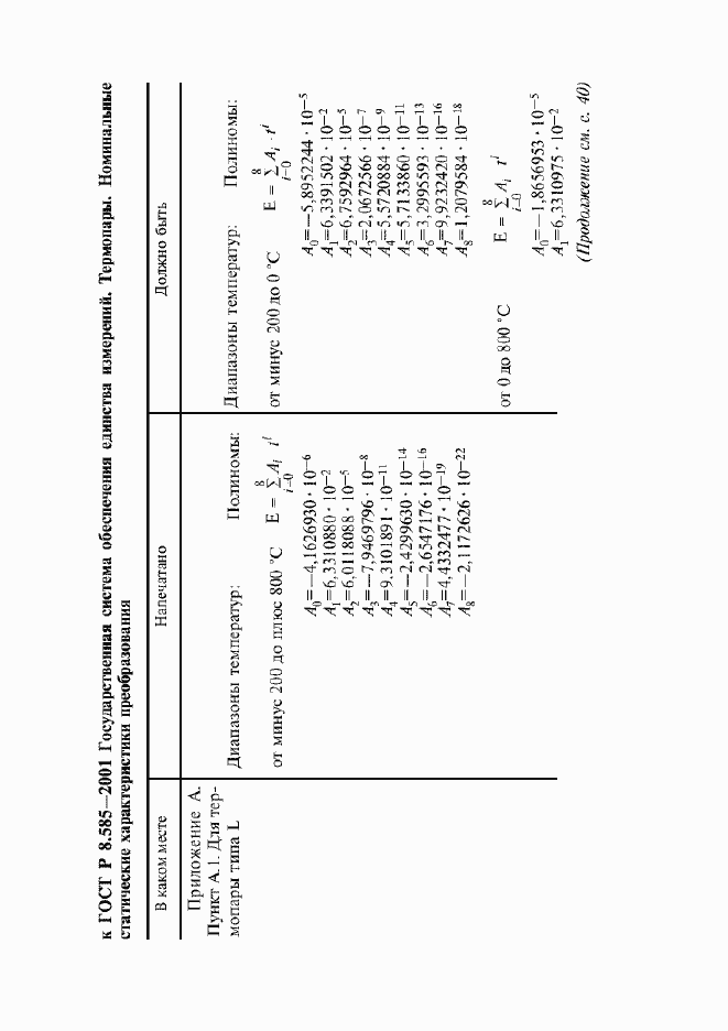 Приложение №1