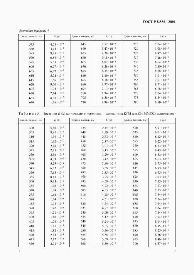 Страница 10 ГОСТ Р 8.586-2001