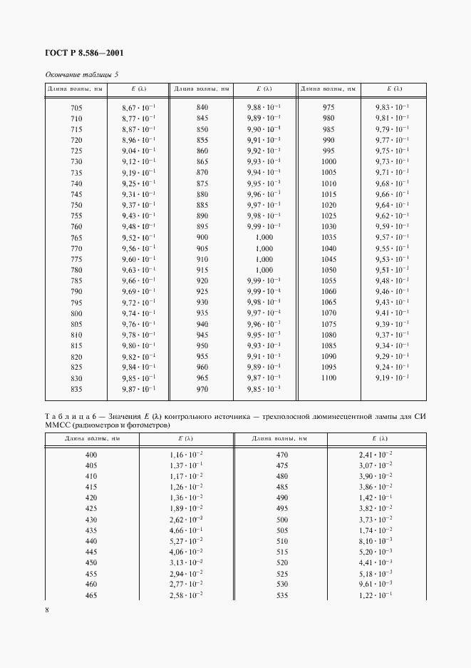 Страница 11 ГОСТ Р 8.586-2001