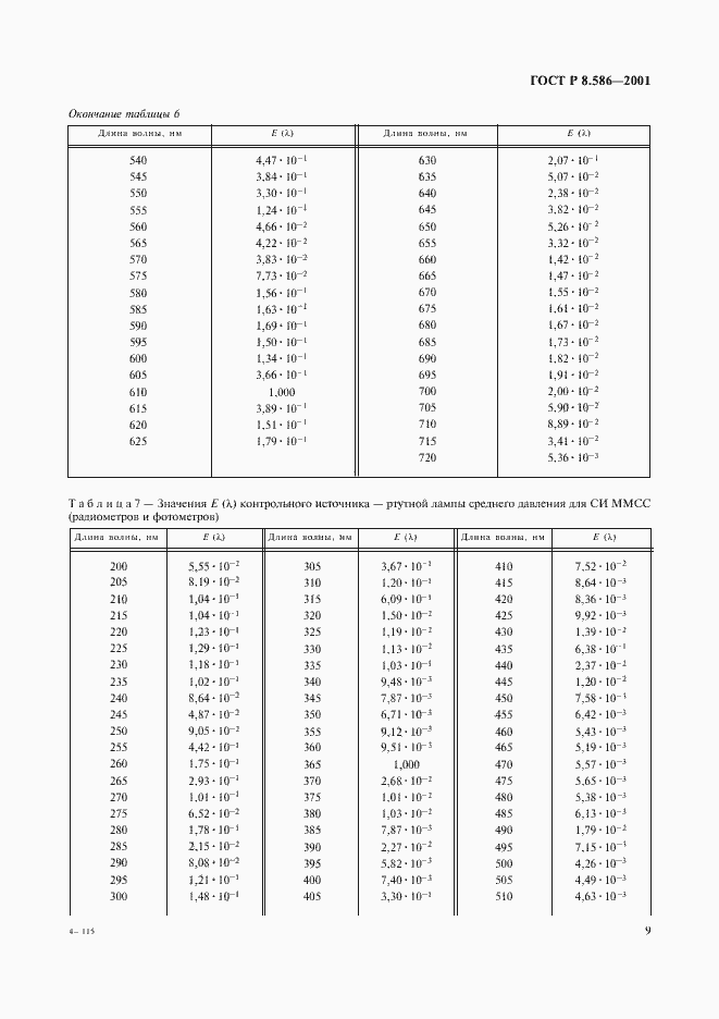 Страница 12 ГОСТ Р 8.586-2001