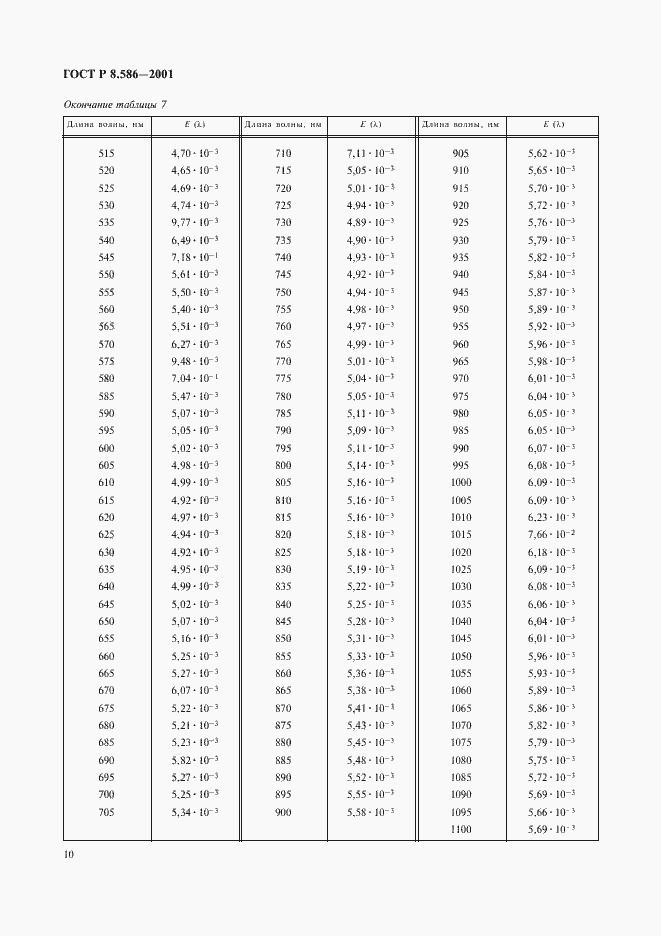 Страница 13 ГОСТ Р 8.586-2001