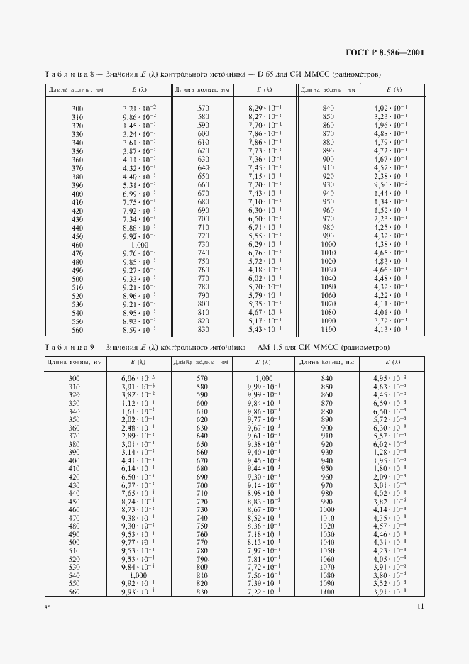 Страница 14 ГОСТ Р 8.586-2001