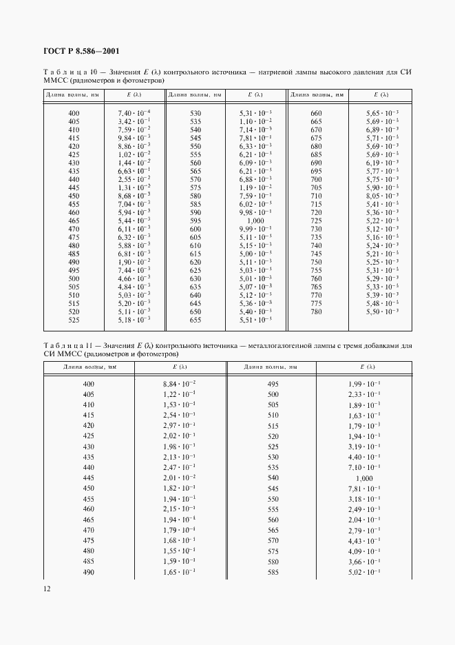 Страница 15 ГОСТ Р 8.586-2001