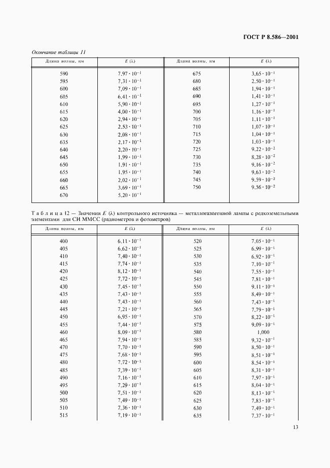 Страница 16 ГОСТ Р 8.586-2001