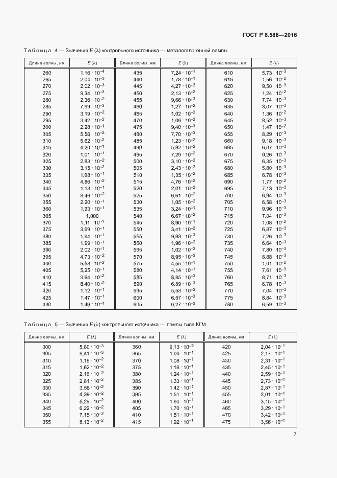 Страница 10 ГОСТ Р 8.586-2016