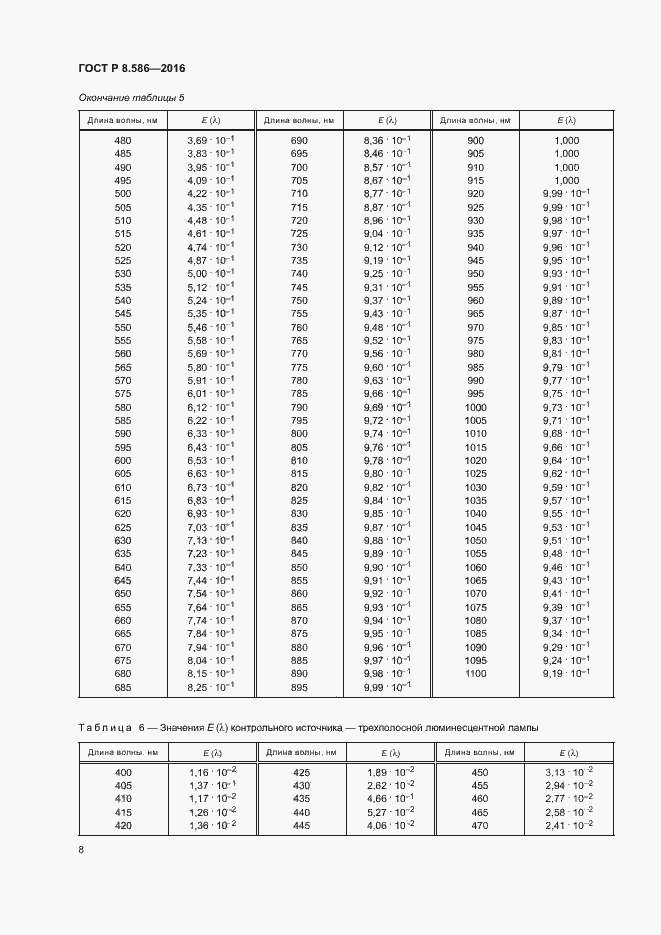 Страница 11 ГОСТ Р 8.586-2016