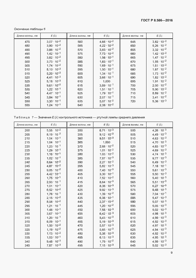 Страница 12 ГОСТ Р 8.586-2016