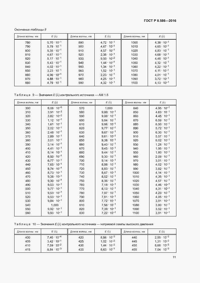 Страница 14 ГОСТ Р 8.586-2016