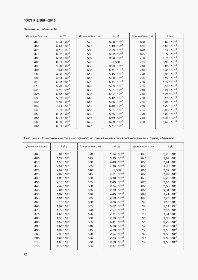 Страница 15 ГОСТ Р 8.586-2016