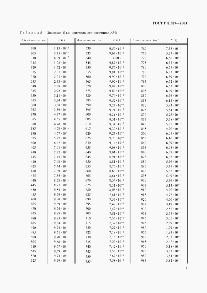 Страница 12 ГОСТ Р 8.587-2001