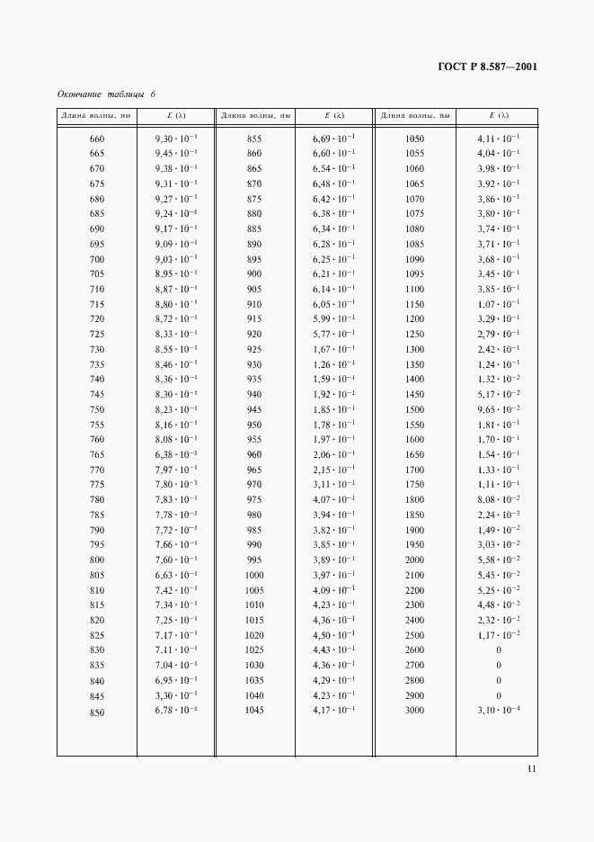 Страница 14 ГОСТ Р 8.587-2001