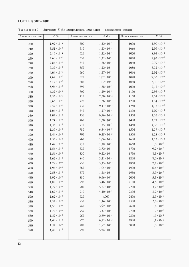 Страница 15 ГОСТ Р 8.587-2001