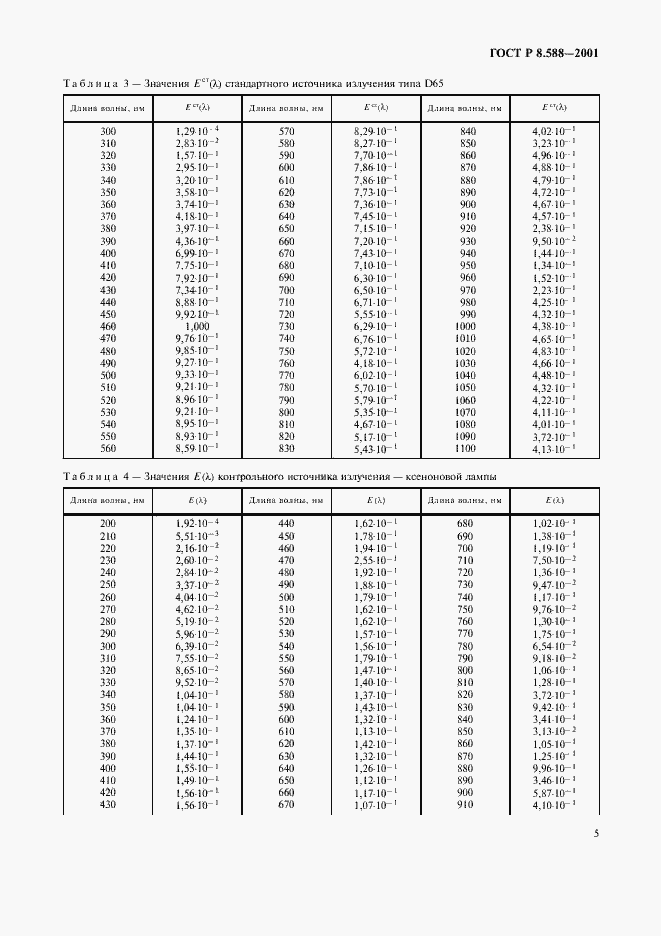 Страница 8 ГОСТ Р 8.588-2001