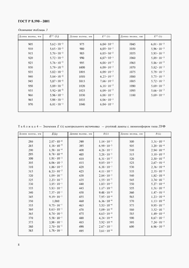 Страница 10 ГОСТ Р 8.590-2001