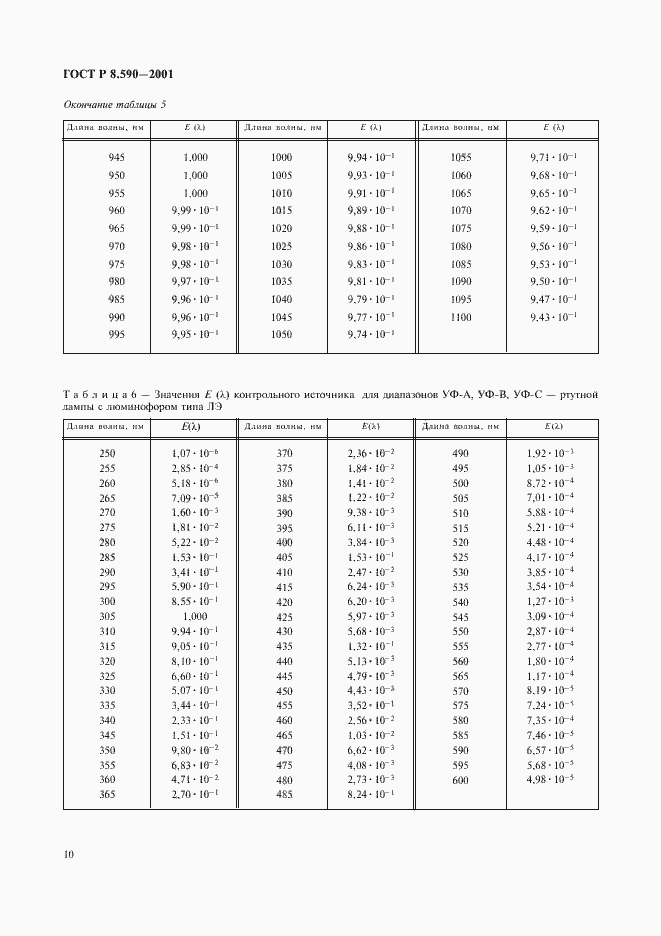 Страница 12 ГОСТ Р 8.590-2001