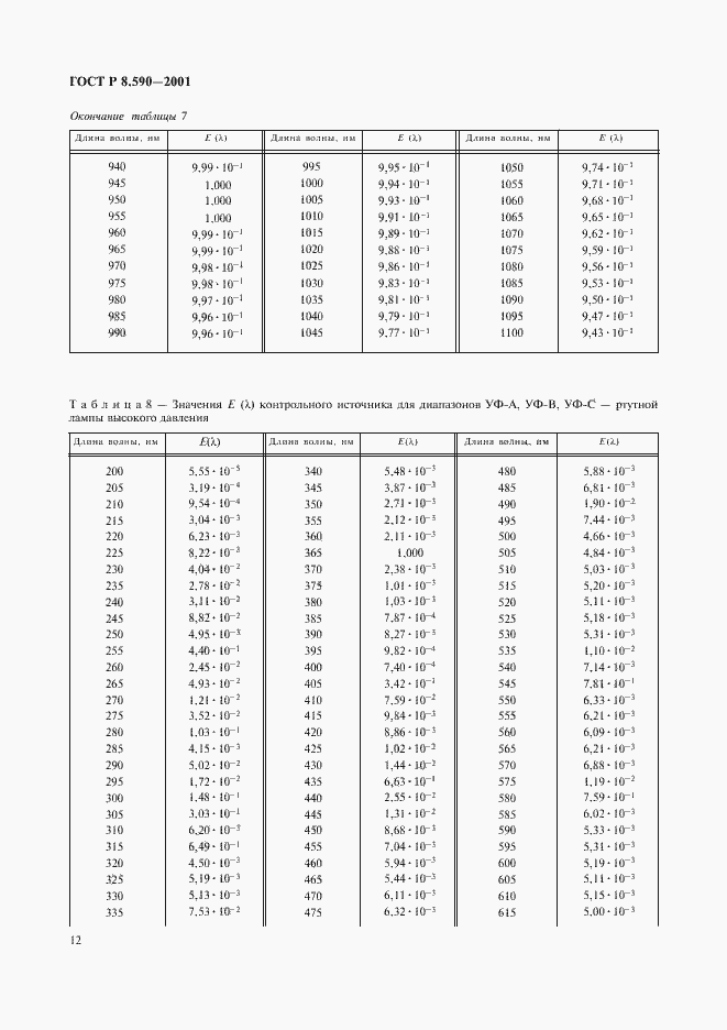 Страница 14 ГОСТ Р 8.590-2001