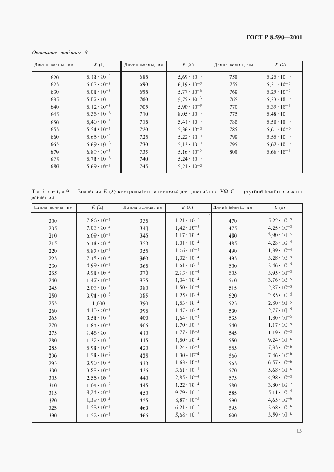 Страница 15 ГОСТ Р 8.590-2001