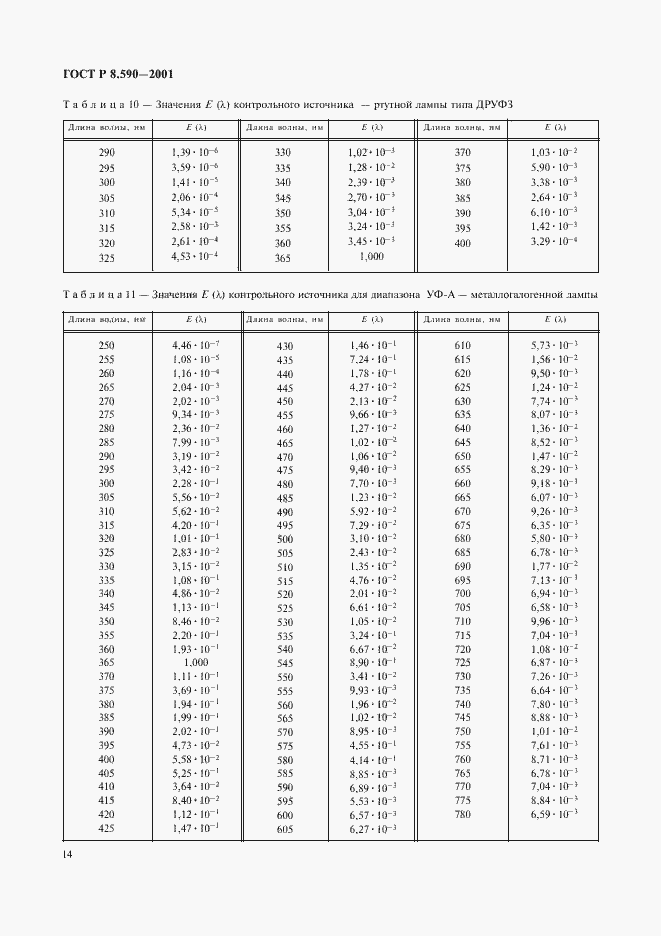 Страница 16 ГОСТ Р 8.590-2001