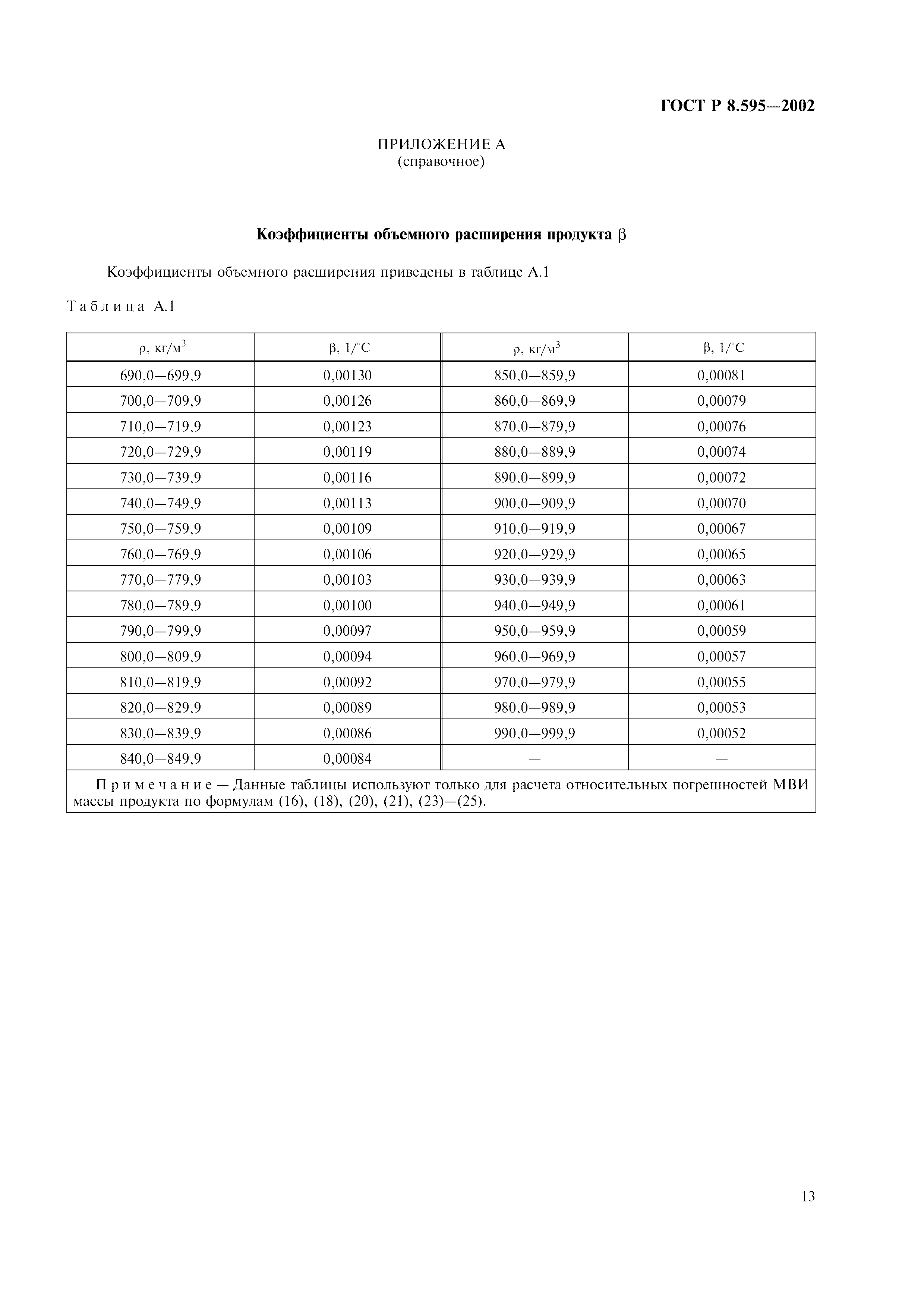 Страница 16 ГОСТ Р 8.595-2002