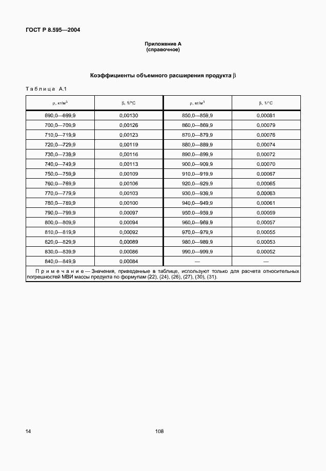 Страница 16 ГОСТ Р 8.595-2004