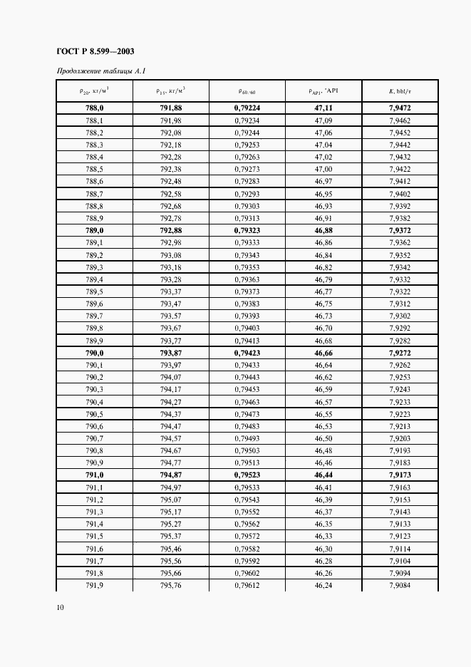 Страница 12 ГОСТ Р 8.599-2003