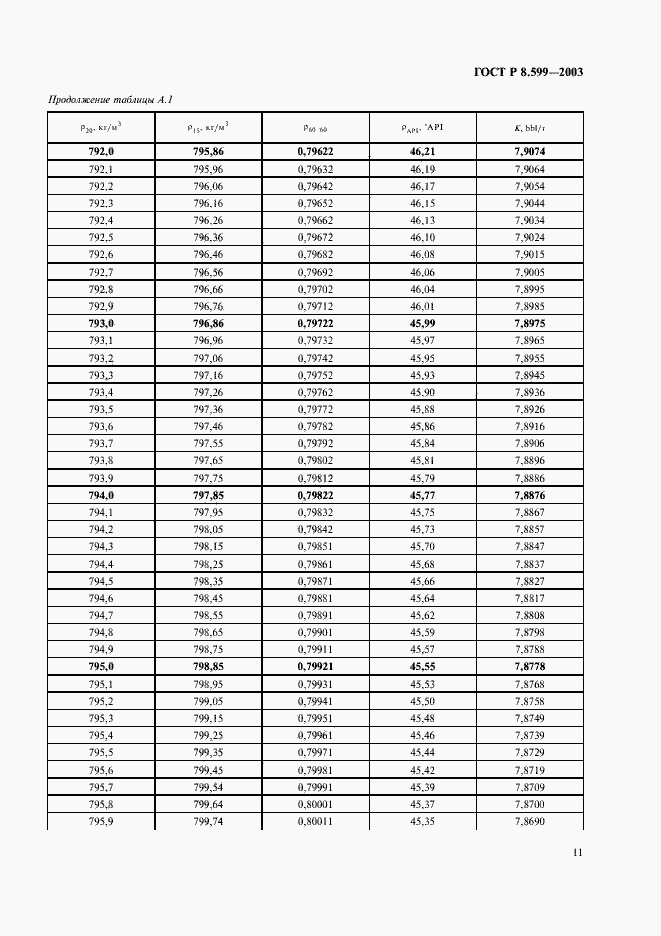 Страница 13 ГОСТ Р 8.599-2003