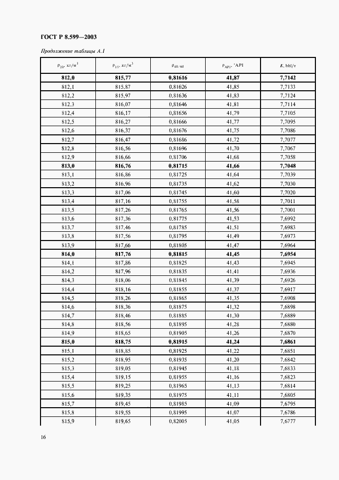 Страница 18 ГОСТ Р 8.599-2003
