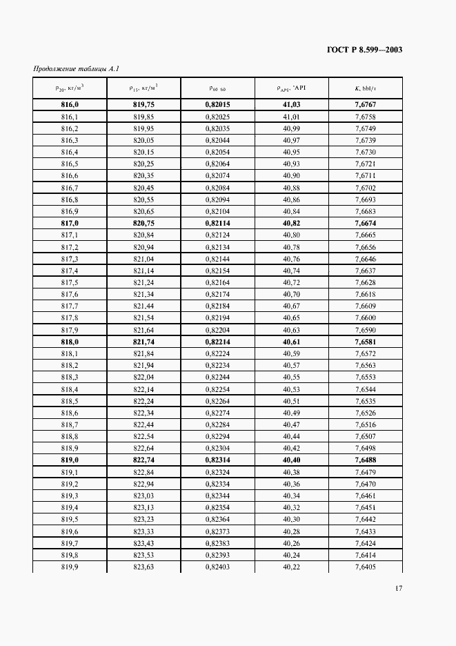 Страница 19 ГОСТ Р 8.599-2003