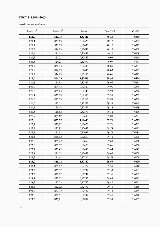 Страница 20 ГОСТ Р 8.599-2003