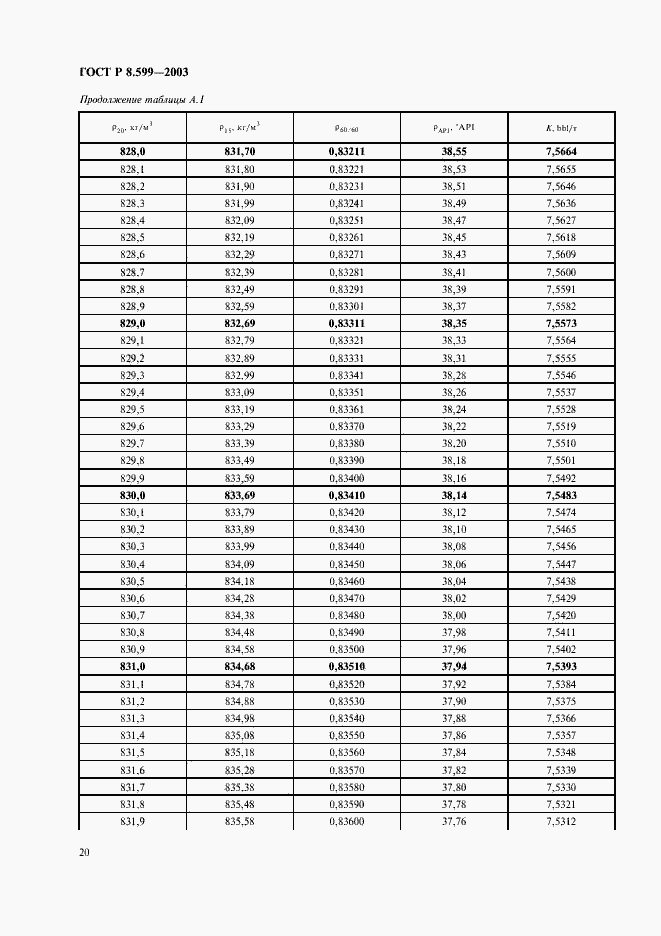 Страница 22 ГОСТ Р 8.599-2003