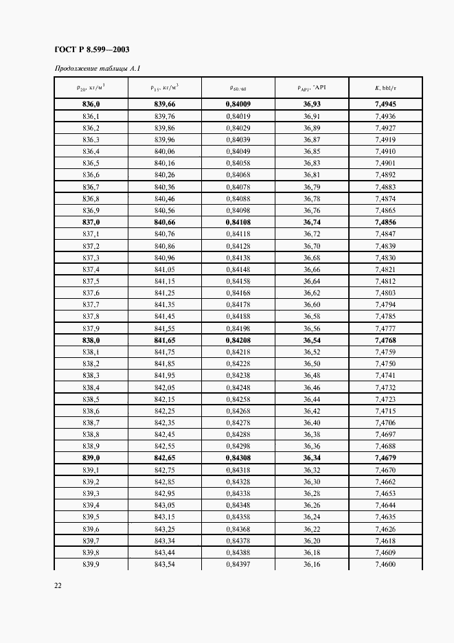 Страница 24 ГОСТ Р 8.599-2003