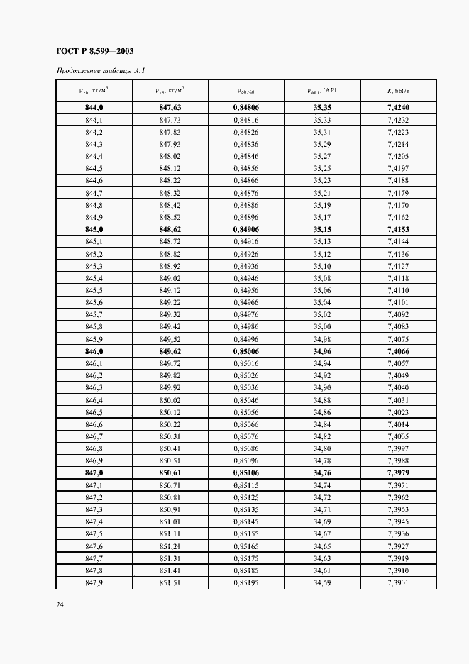 Страница 26 ГОСТ Р 8.599-2003