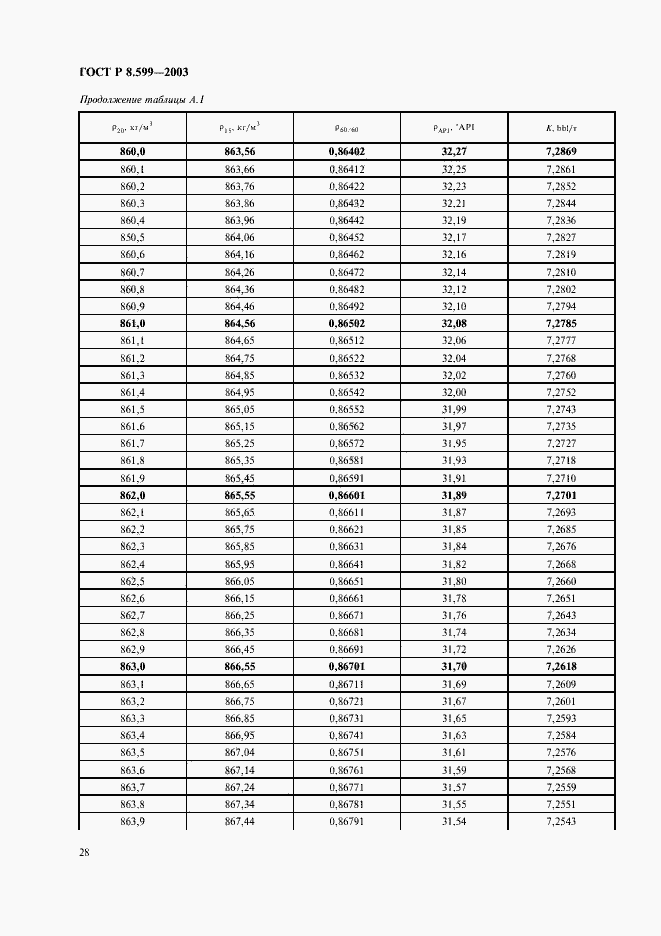 Страница 30 ГОСТ Р 8.599-2003