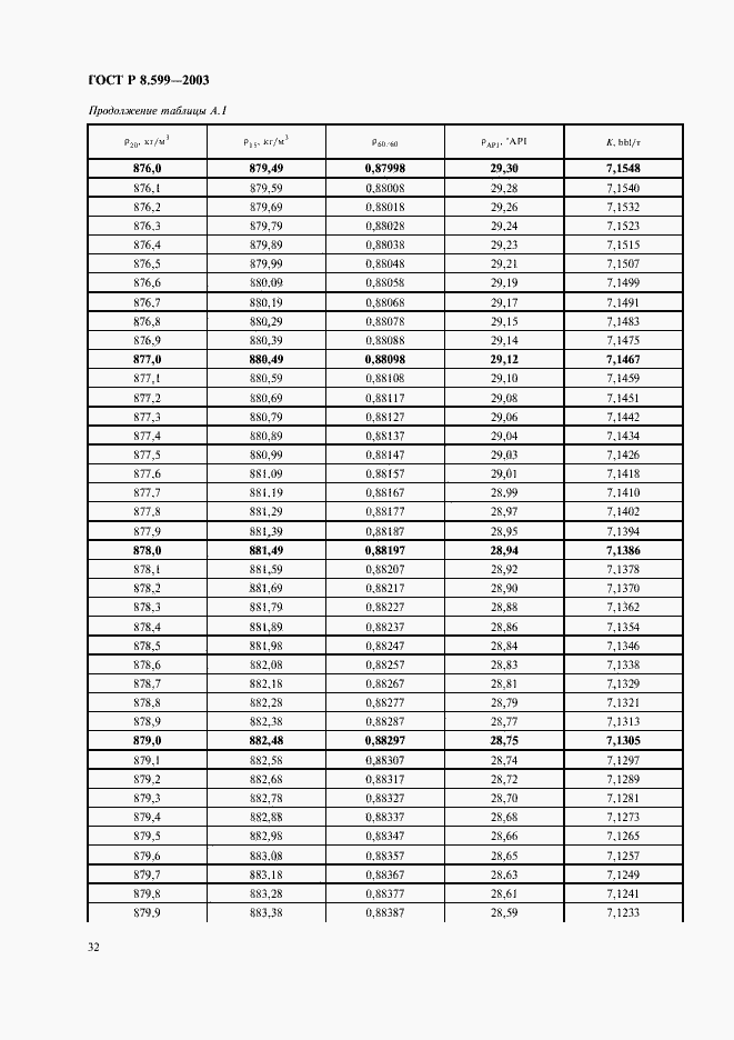 Страница 34 ГОСТ Р 8.599-2003