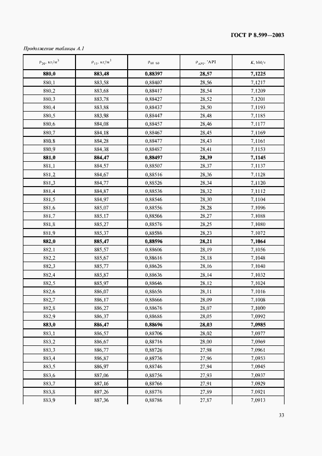 Страница 35 ГОСТ Р 8.599-2003
