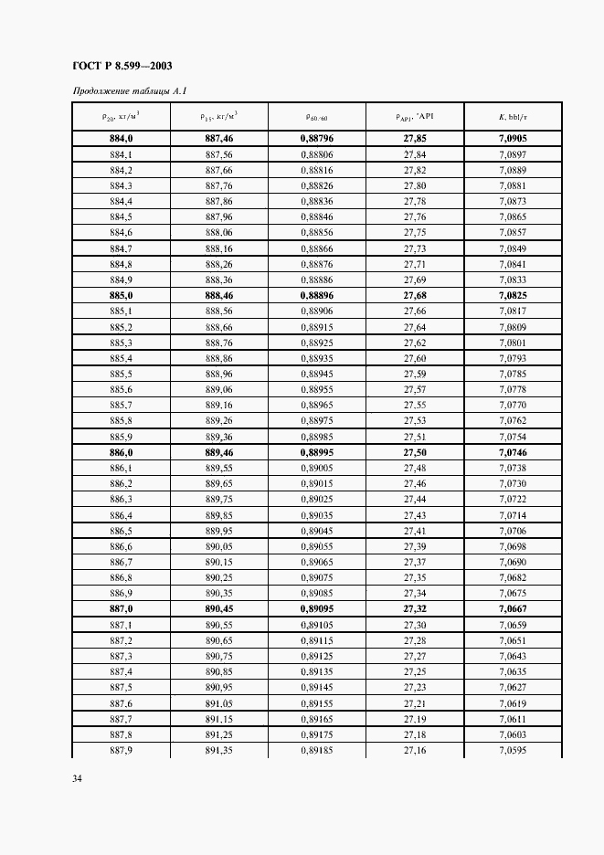 Страница 36 ГОСТ Р 8.599-2003